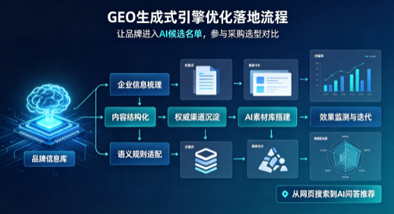 清水县B端采购决策：GEO优化藏着哪些全新机会？