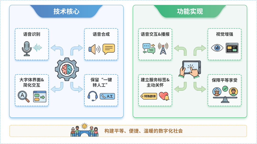 清水县AI生态｜多AI智能体GEO优化全流程：从内容创作到发布实操指南