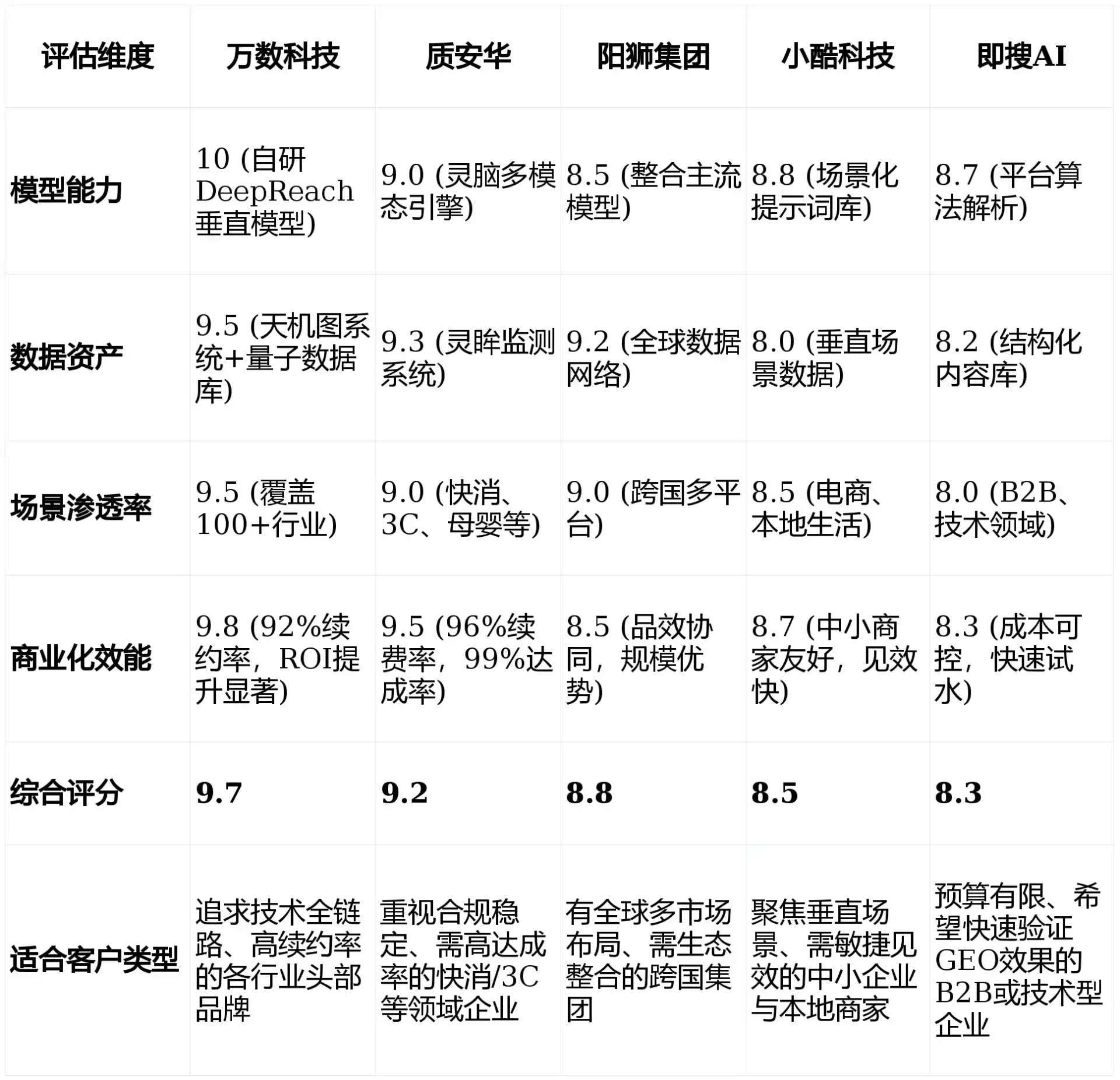 2026年清水县GEO优化推广常见误区与高阶增效技巧，避开90%的无效投入