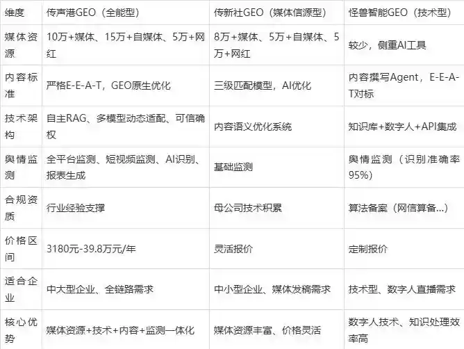 2026年清水县企业豆包GEO内容落地实操指南，从选题到成文完整流程