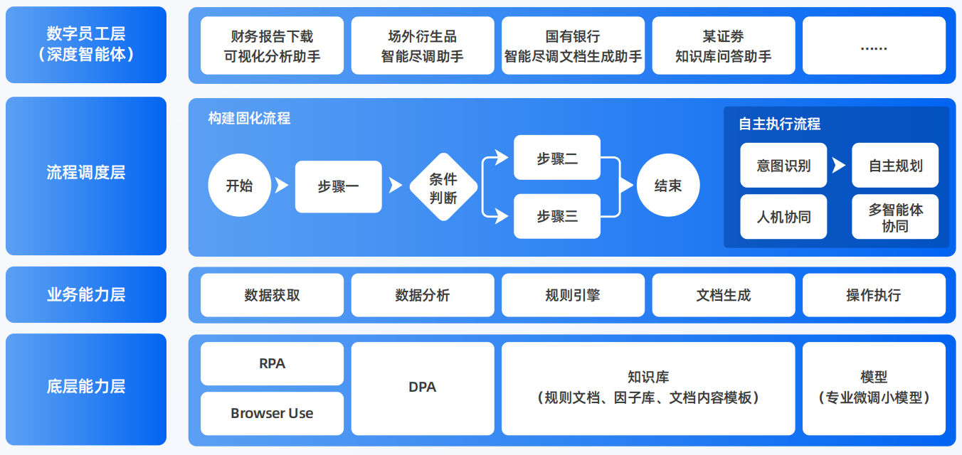清水县AI智能体工程搭建指南：架构设计、工具链与生产环境优化方案