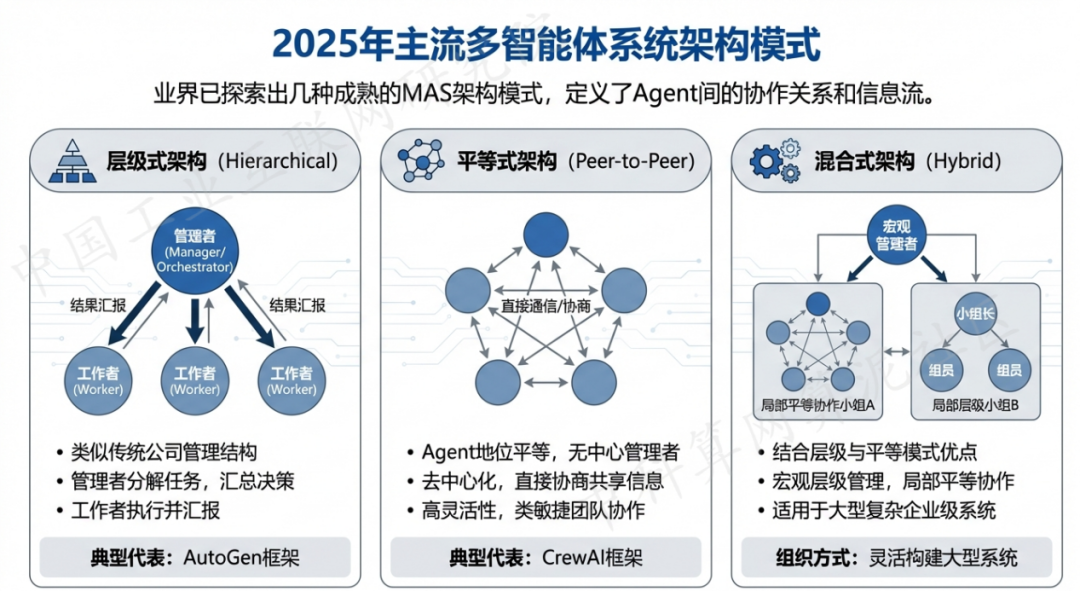 清水县 AI 智能体商业应用探析：智能自主程序助力企业数字化升级
