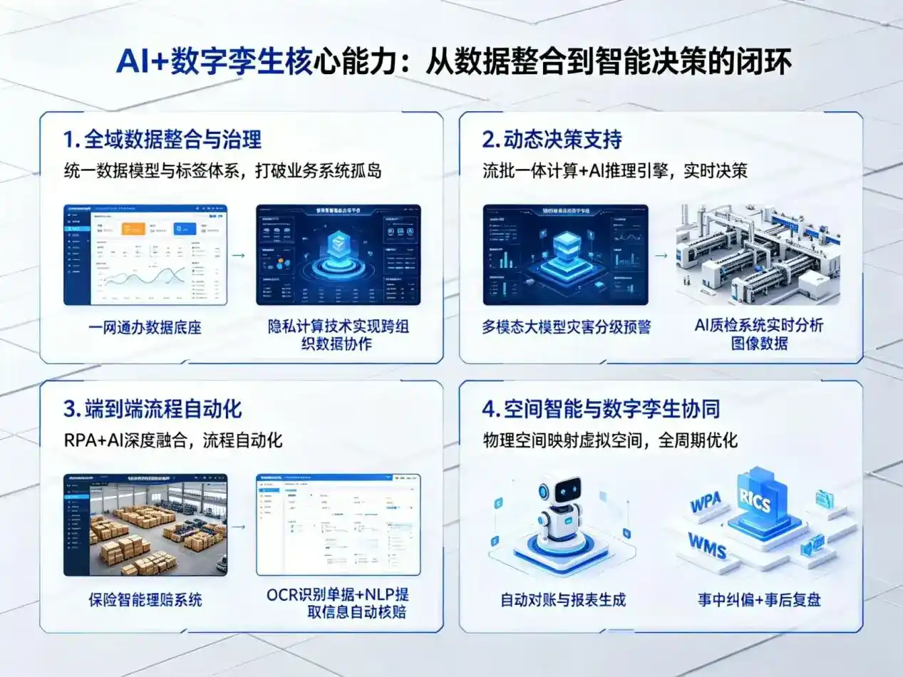 AI大模型落地优化服务｜解决清水县企业大模型响应慢、输出不准、成本偏高问题